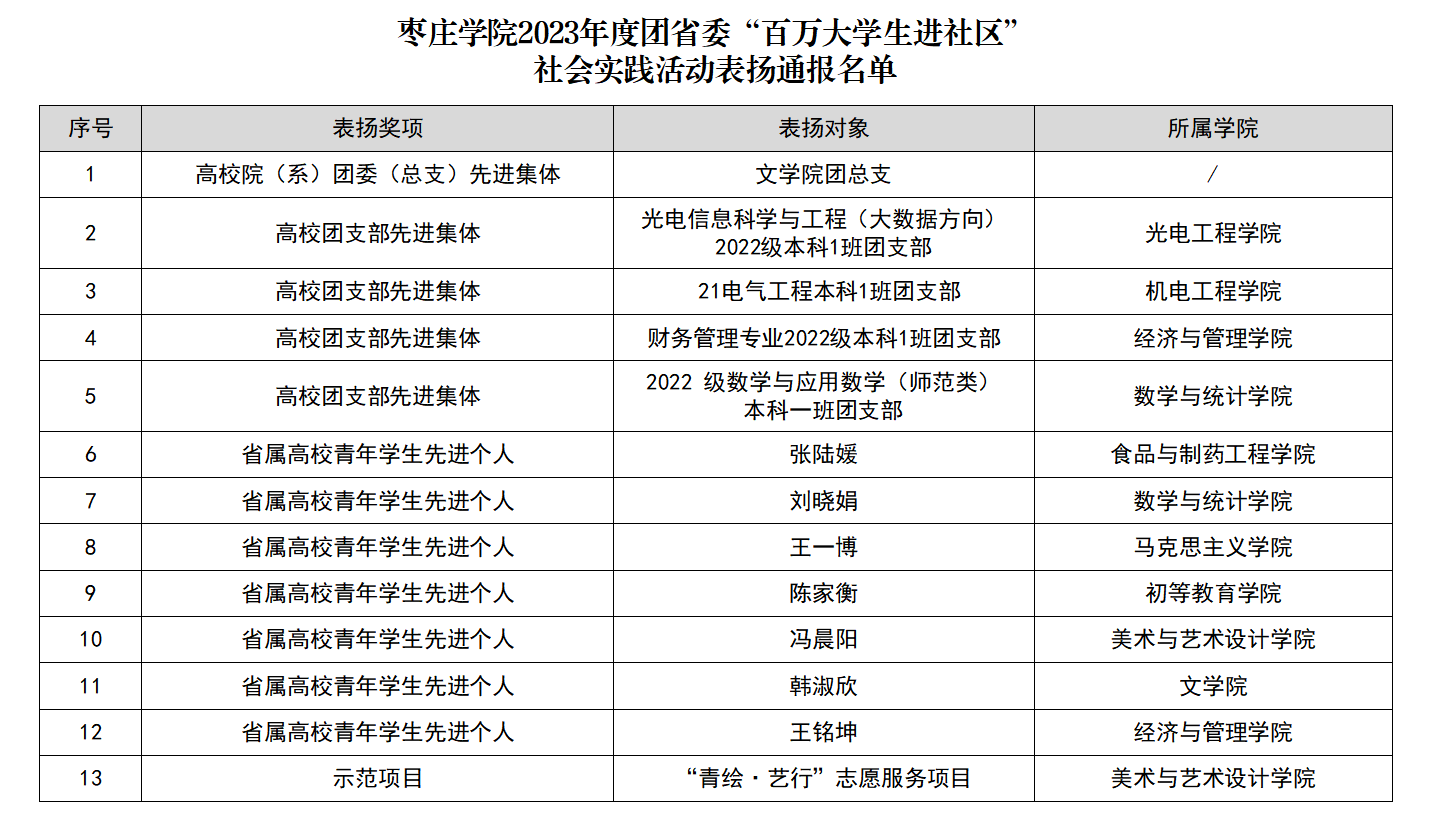 304am永利集团官网