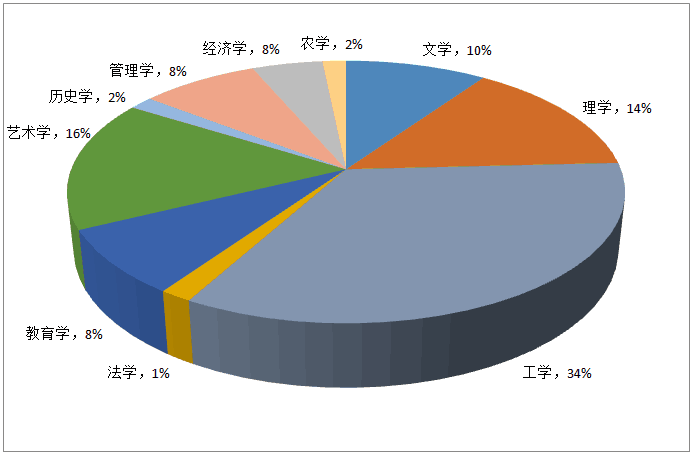 304am永利集团官网
